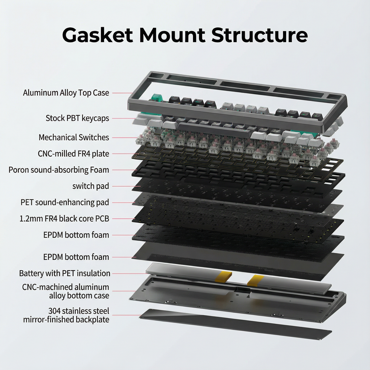 NPKC RO75 PRO Mechanical Keyboard